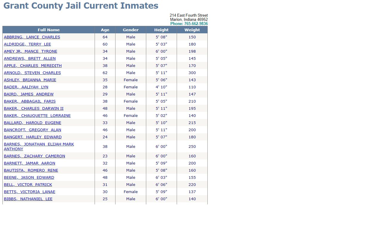Grant County Detention Center inmate roster showing recent bookings